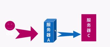 正向代理與反向代理 核心概念與應(yīng)用場景解析